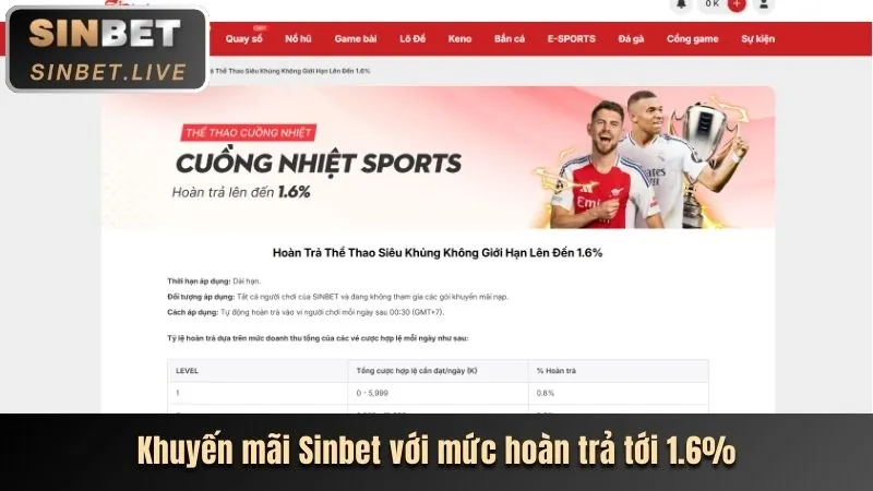 Chương trình VIP KKWIN